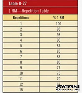 卧推应该怎样练 卧推的科学训练方法 卧推应该怎样练 卧推的科学训练方法