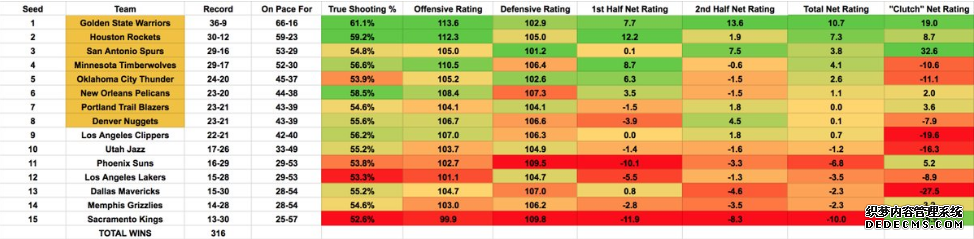 汤普森三分球命中数排联盟第一 水花兄弟三分为何如此准 汤普森三分球命中数排联盟第一 水花兄弟三分为何如此准